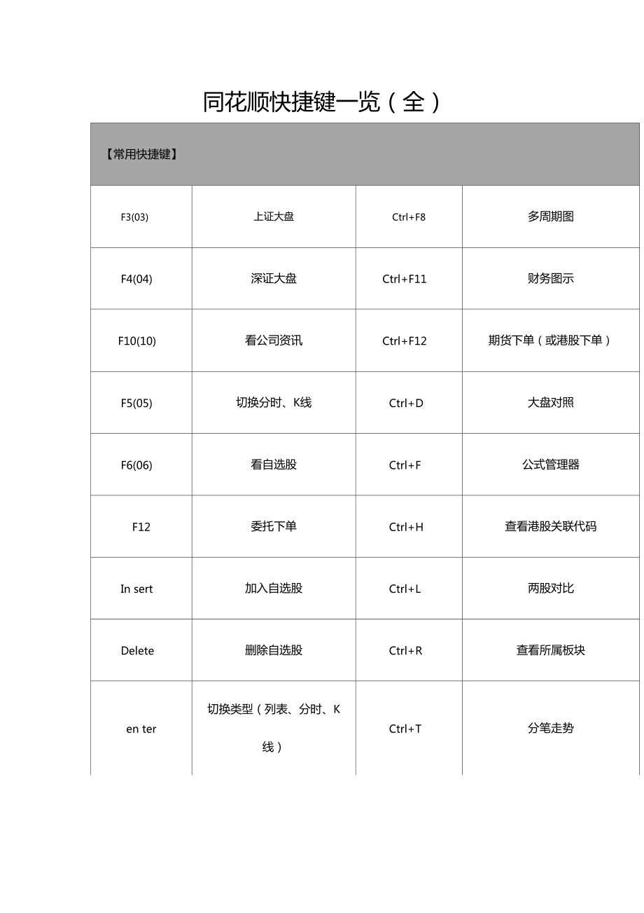 同花顺电脑版官方免费下载