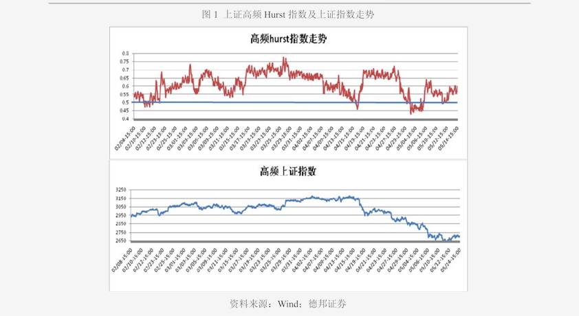 国都证券官网下载