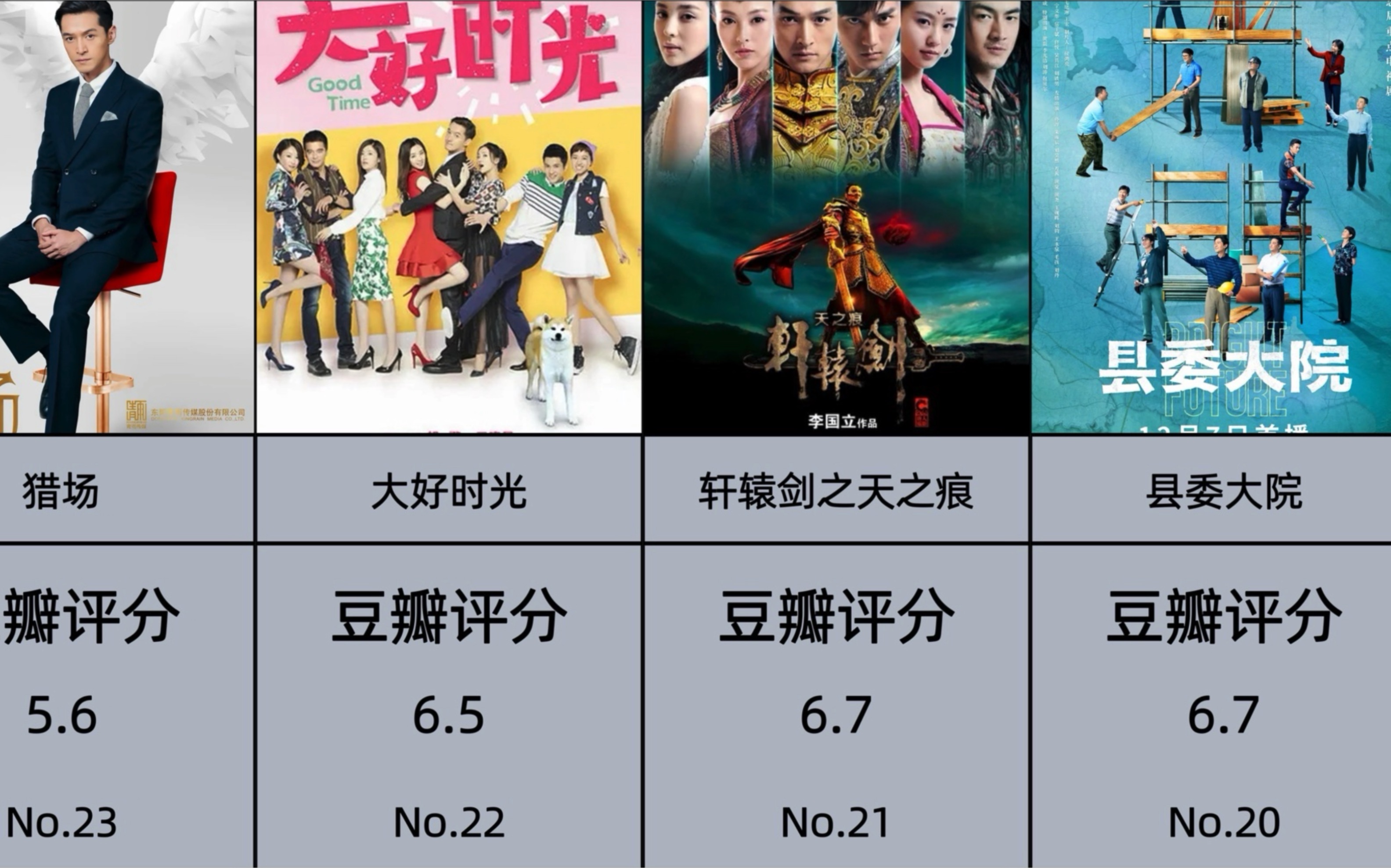 视频下载排行(下载最好的视频)