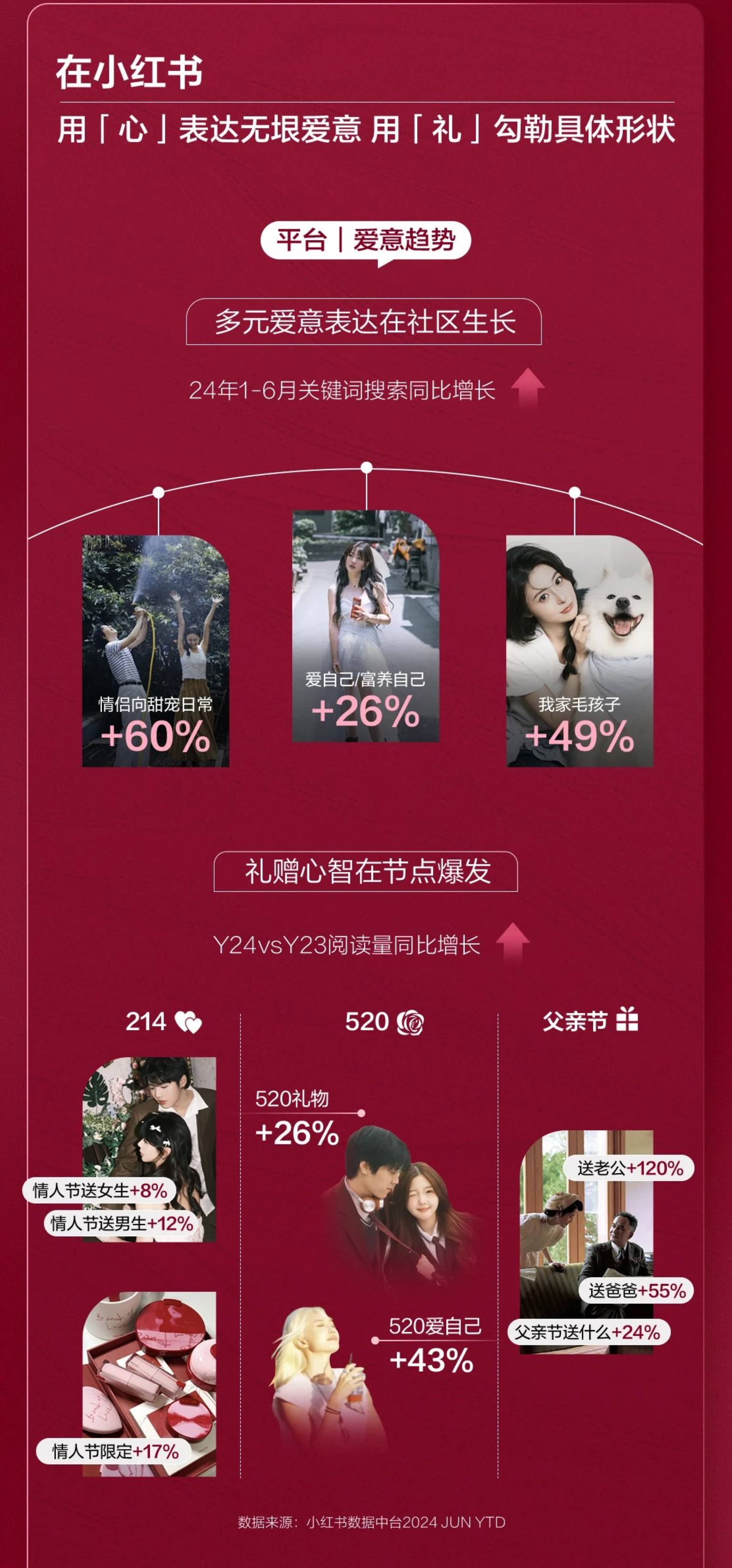 小红书免费下载
