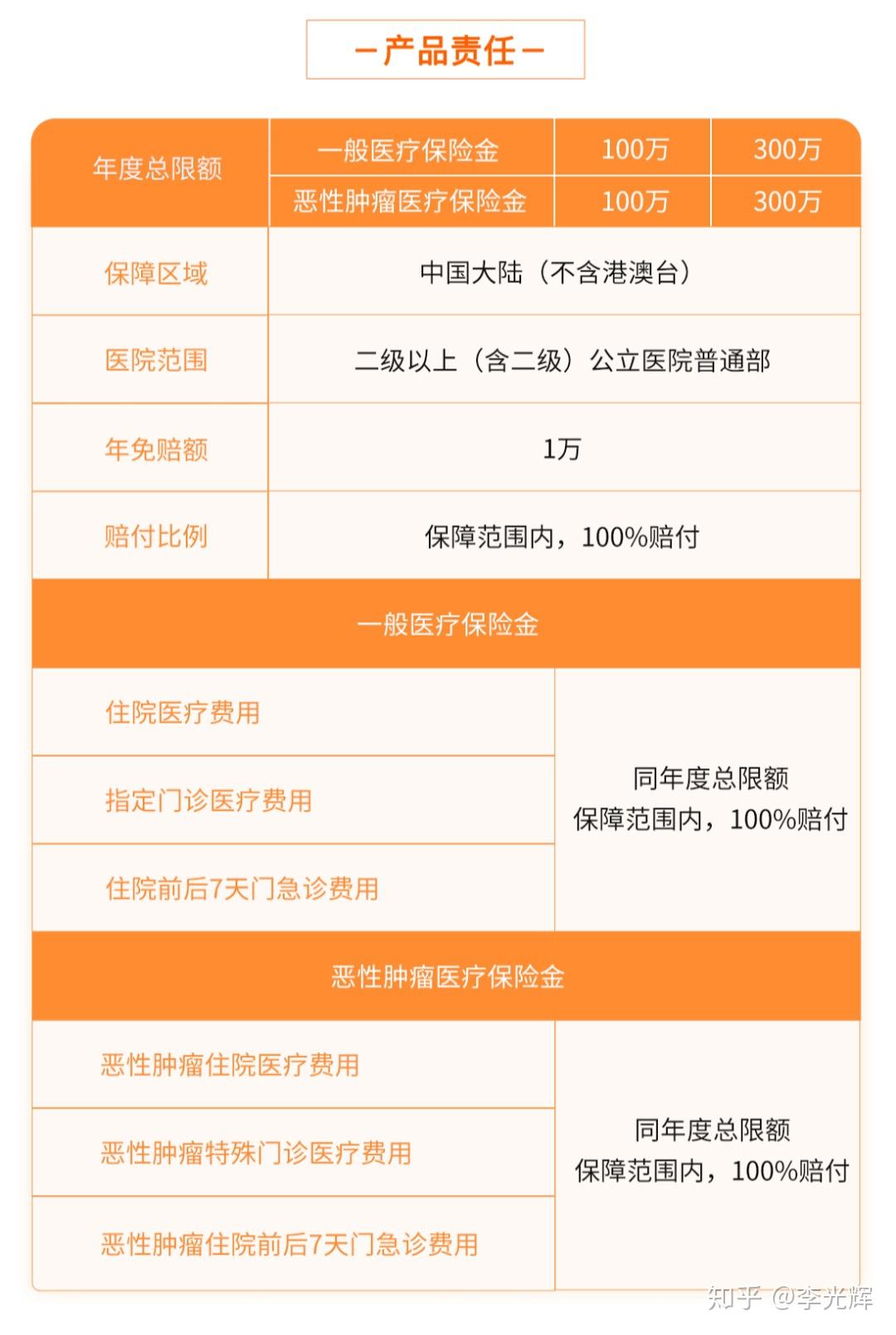 平安e理赔下载地址(平安e生保2020理赔)