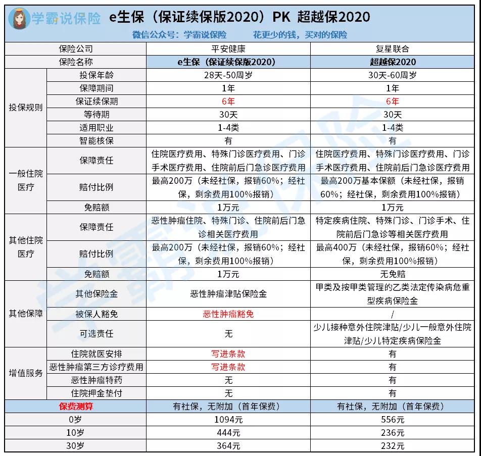 平安e理赔下载地址(平安e生保2020理赔)