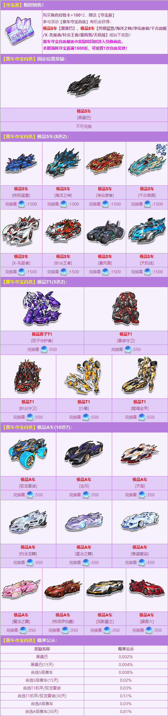 包含下载极品赛车破解版的词条
