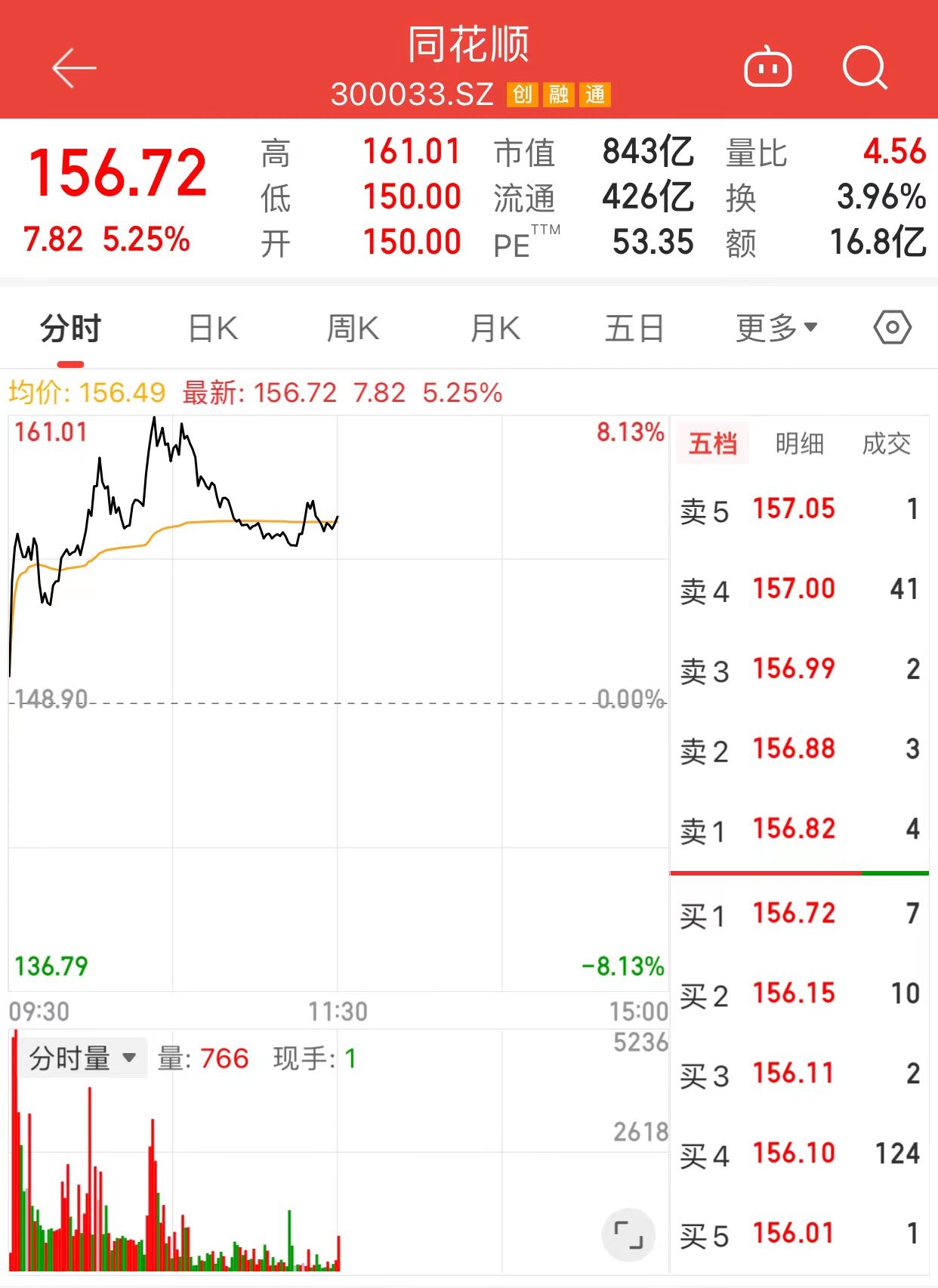 同花顺官网下载