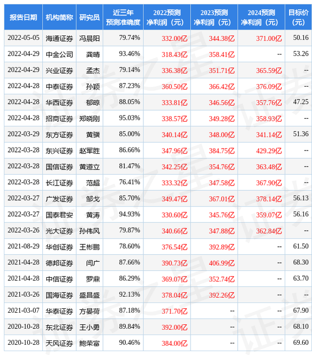 首创证券官网下载