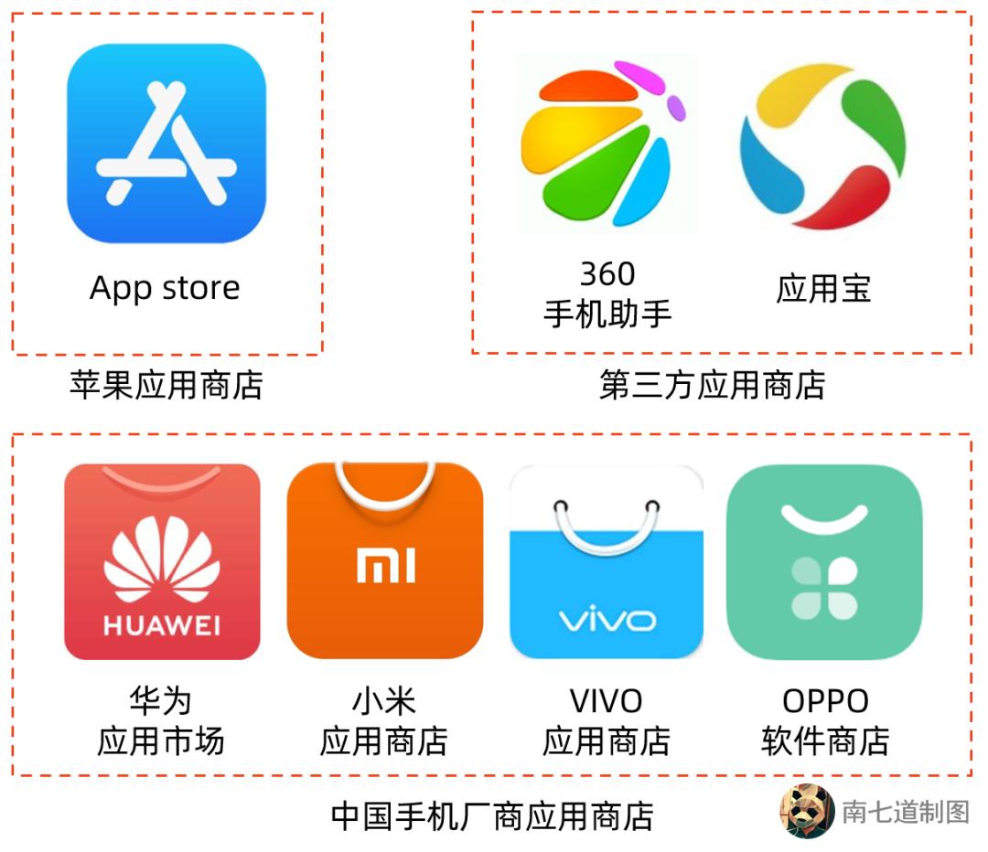 应用宝苹果版下载安装