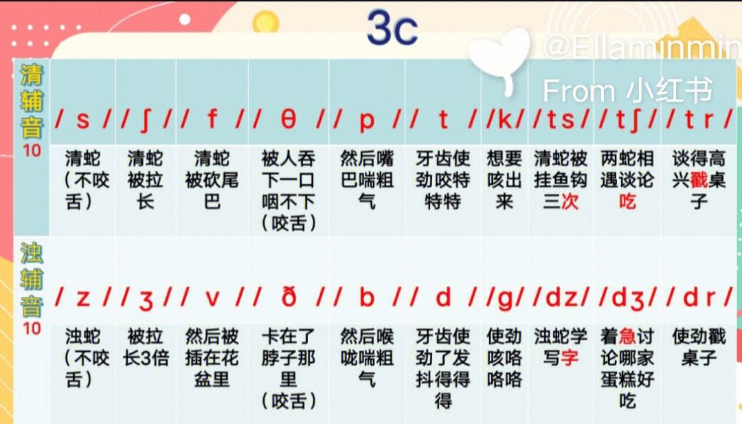 英语音标发音视频下载