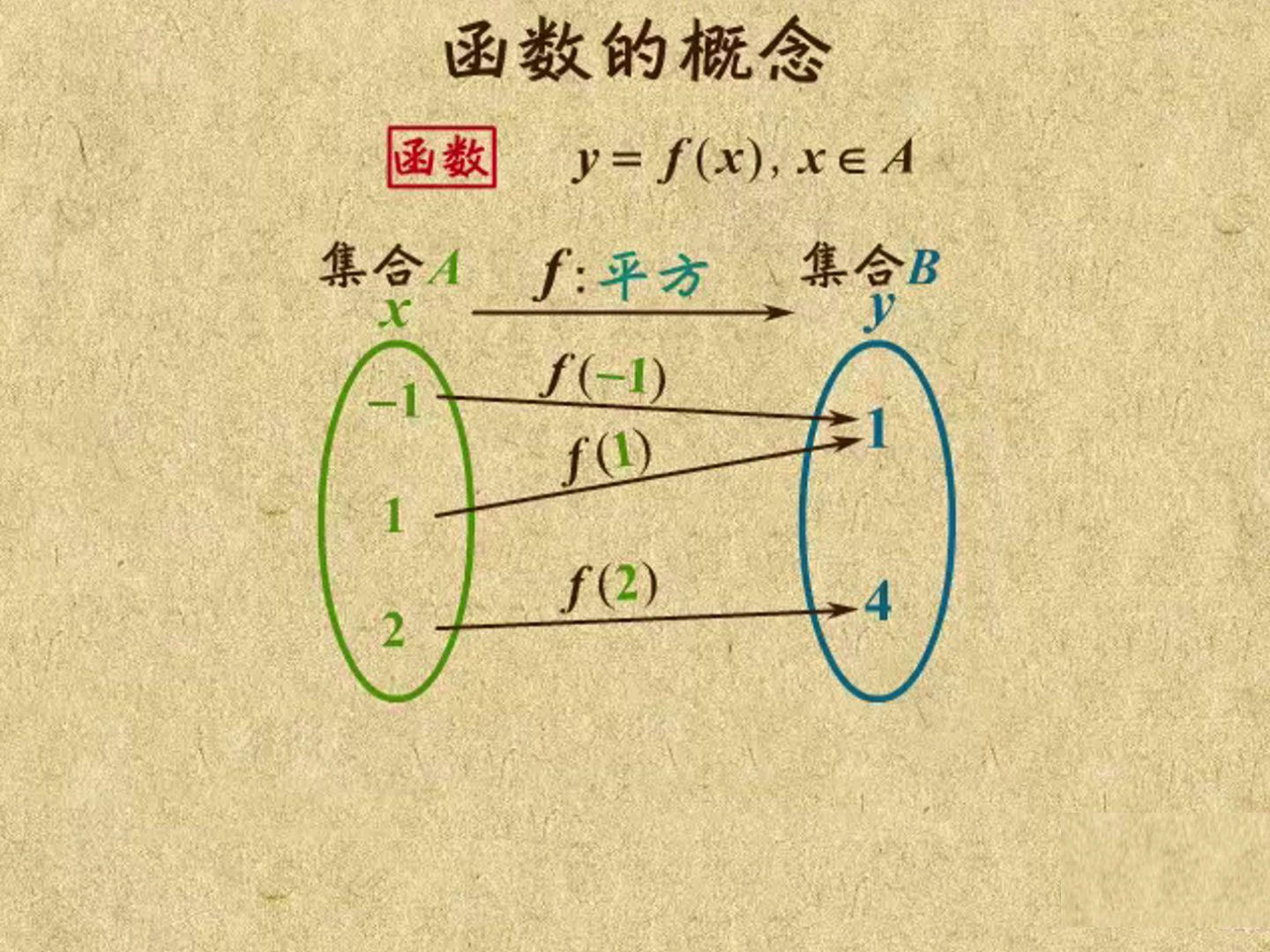 高中数学教学视频下载