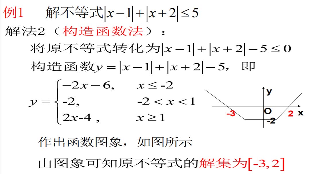 高中数学教学视频下载