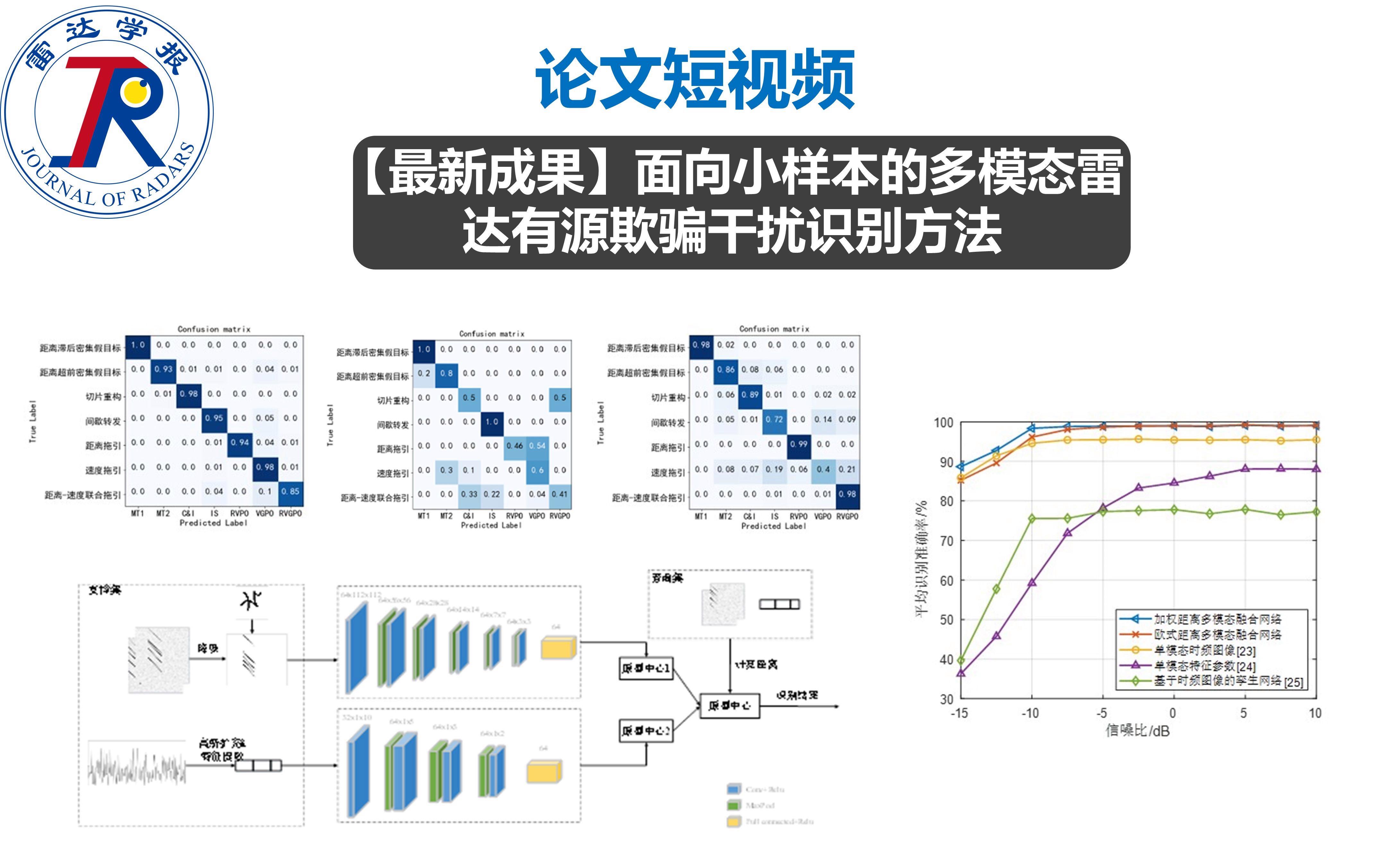 视频雷达下载