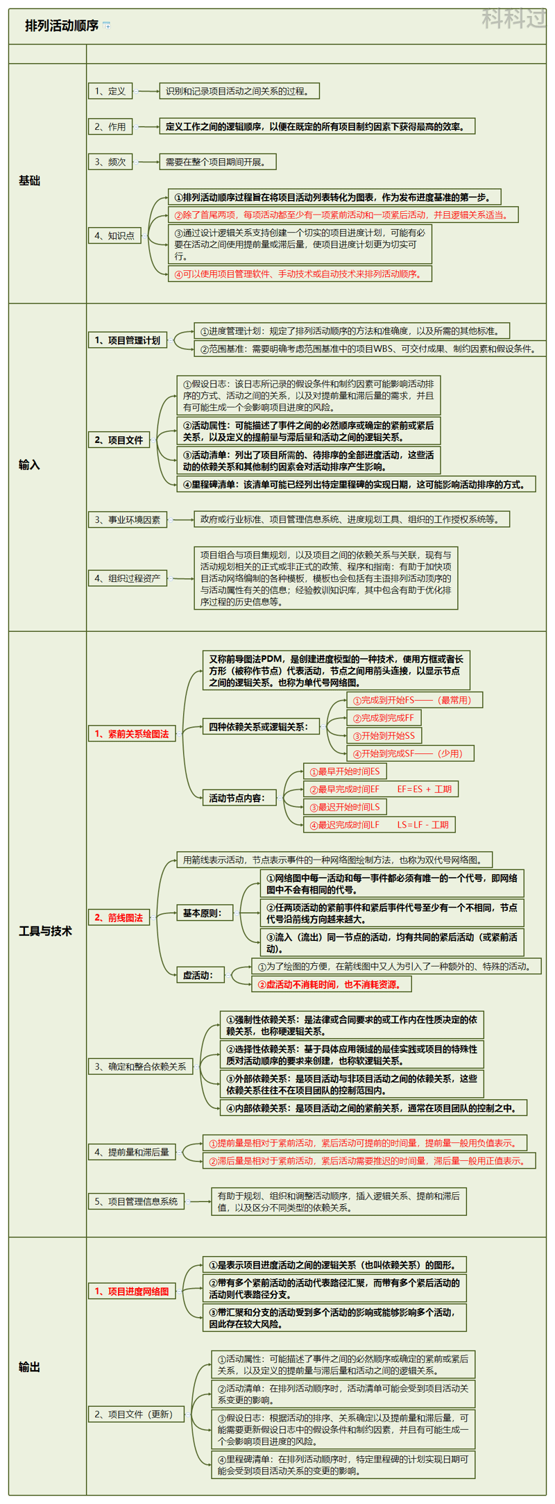 思维导图教程下载(思维导图app免费版)
