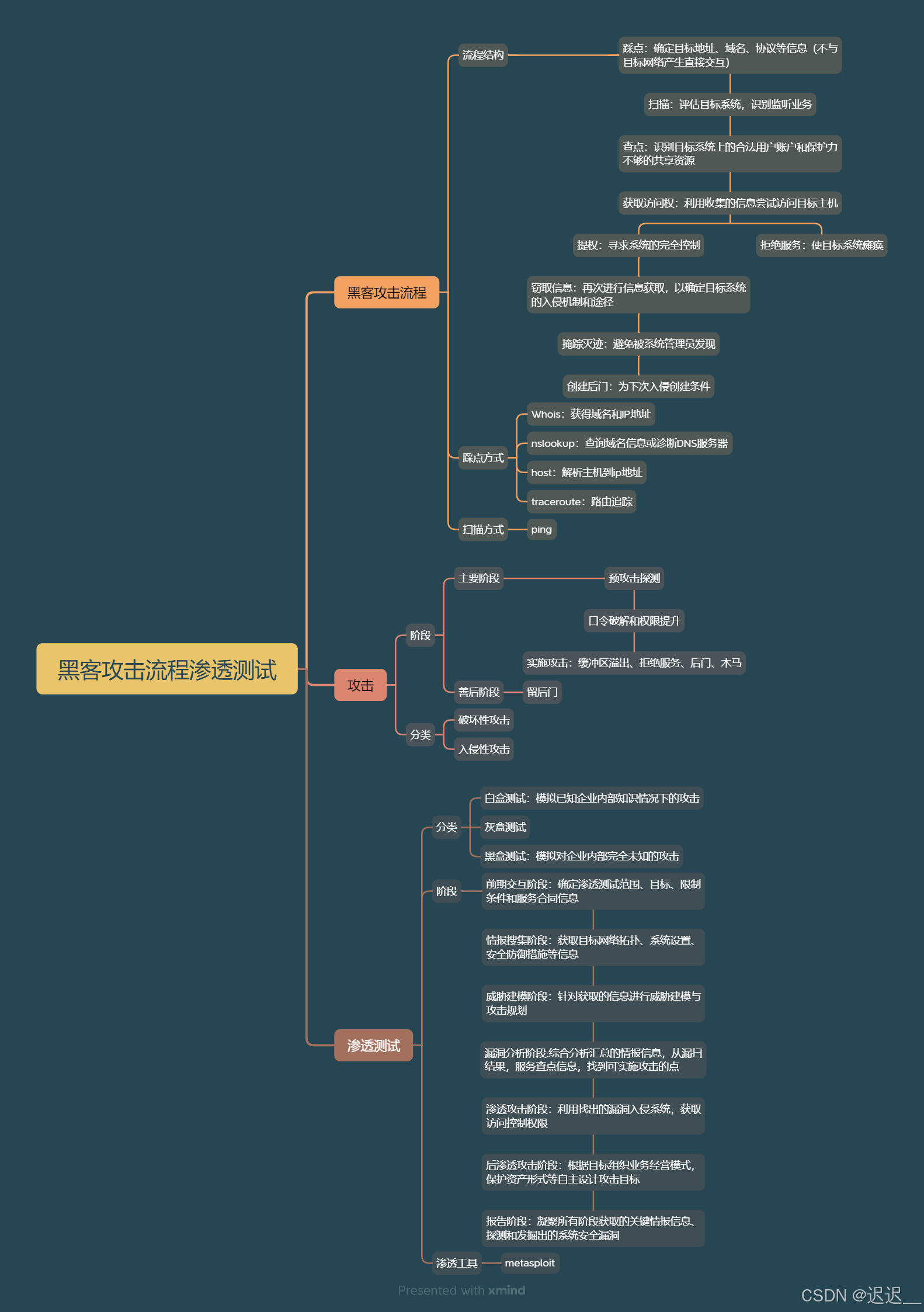 思维导图教程下载(思维导图app免费版)