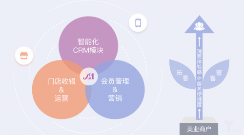 美管加软件下载-(美管加风尚版下载官方)