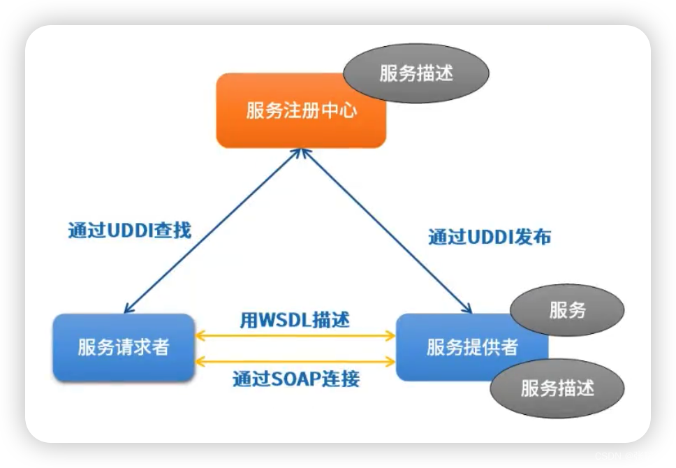 webservice教程下载_(webservicesweb20)