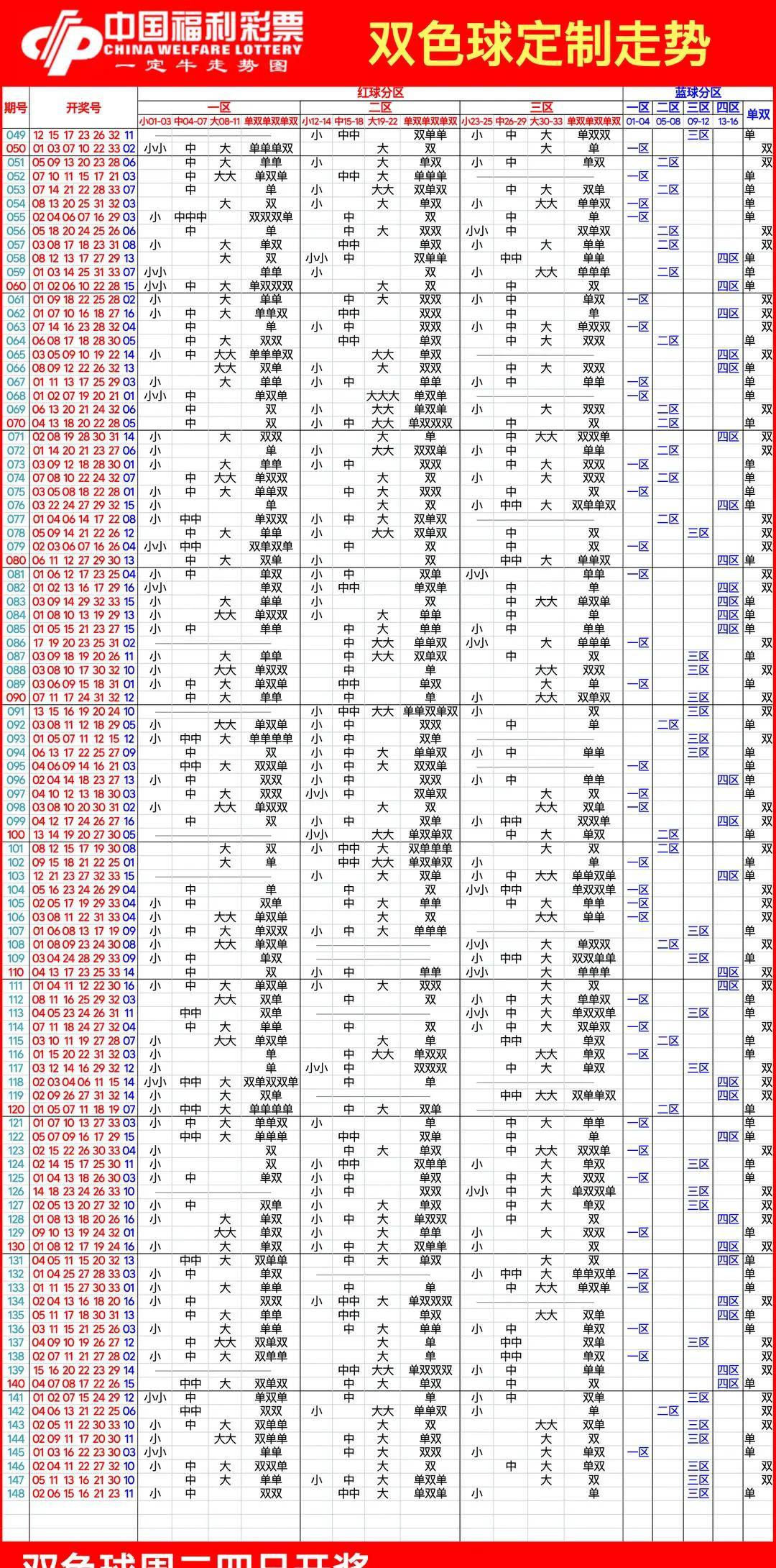 双色球基本走势图图表下载安装_(双色球基本走势图图表下载安装双色球红蓝球走势图)