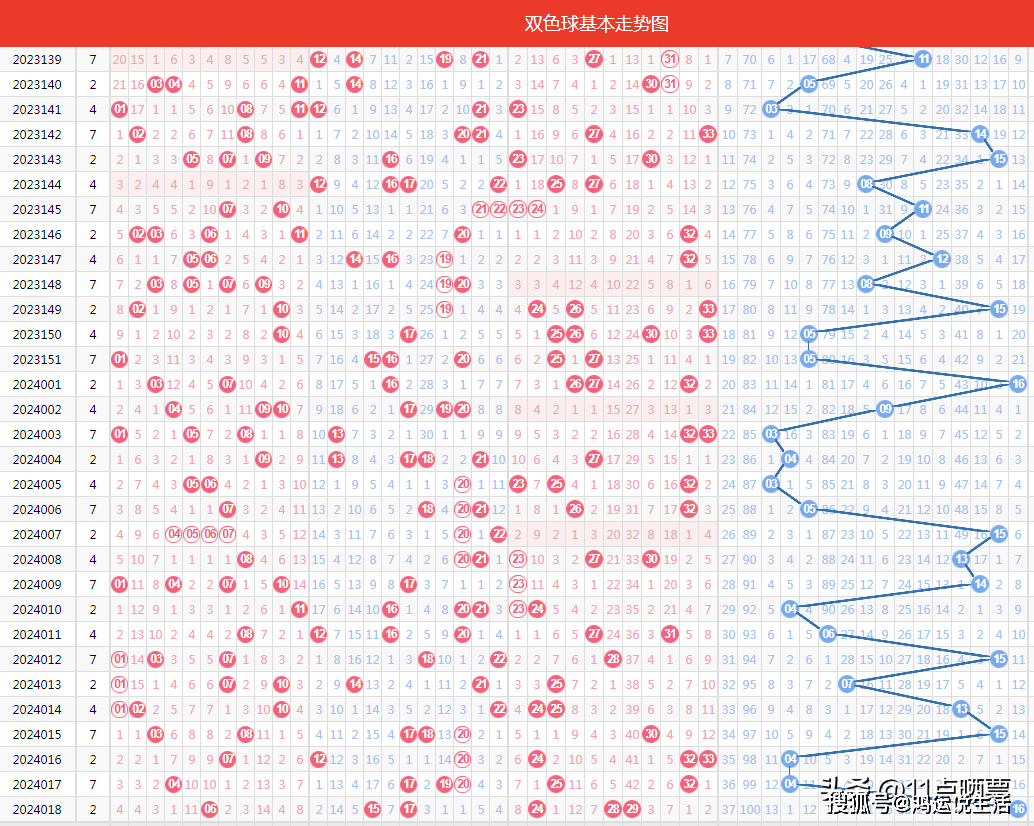 双色球基本走势图图表下载安装_(双色球基本走势图图表下载安装双色球红蓝球走势图)